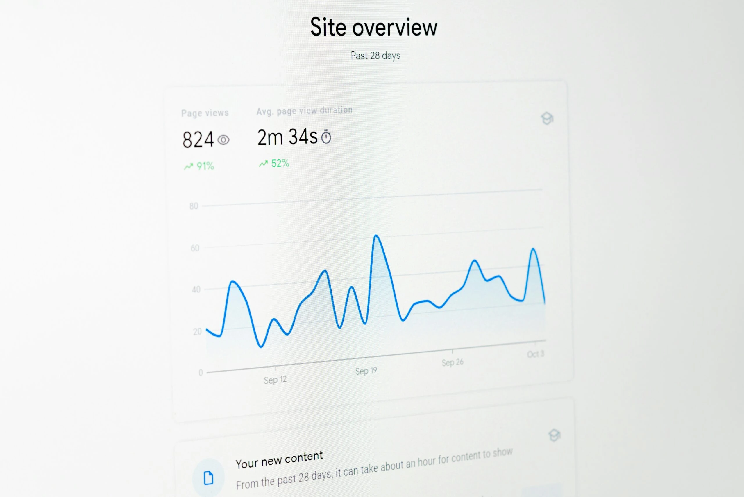 Website Performance traffic tracking - Google Ads view